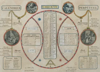 Perpetual Republican Calendar, June 1801